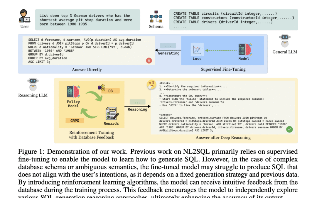 SQL-R1: An NL2SQL model based on enhancement learning that outperforms larger systems with transparent and accurate SQL generation in complex queries